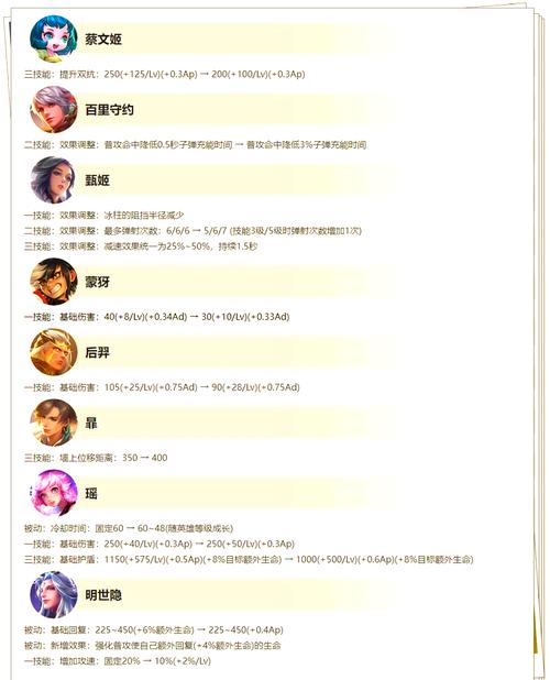 王者荣耀常用英雄为什么显示攻略-王者荣耀游戏界面英雄显示的攻略怎么来的-第3张图片-屿企游戏网 王者荣耀常用英雄为什么显示攻略-王者荣耀游戏界面英雄显示的攻略怎么来的-第3张图片-屿企游戏网