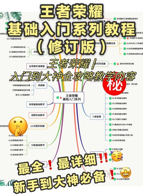 王者荣耀玩家攻略，王者荣耀攻略大全新手入门