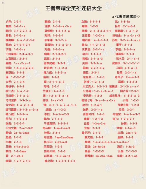 王者荣耀玩家攻略，王者荣耀攻略大全新手入门-第3张图片-屿企游戏网