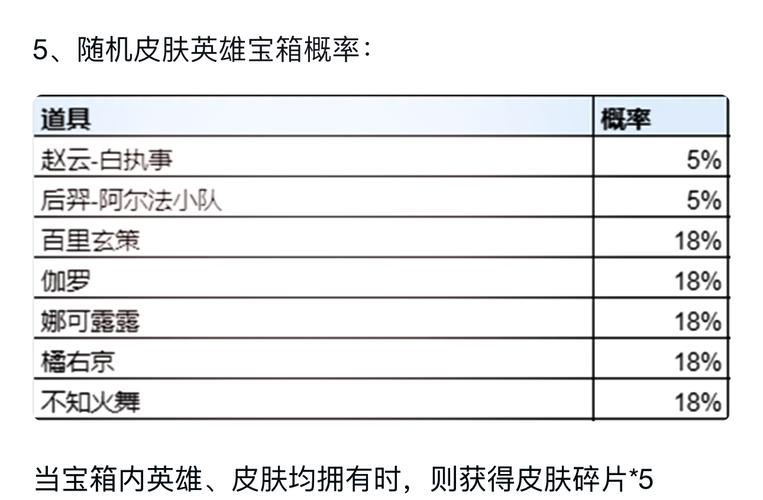 王者荣耀皮肤获得攻略-王者荣耀皮肤获得攻略图-第2张图片-屿企游戏网