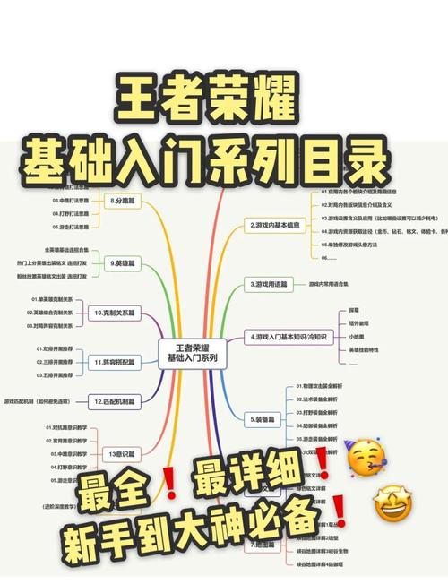 王者荣耀最新攻略视频，新版本王者攻略-第2张图片-屿企游戏网