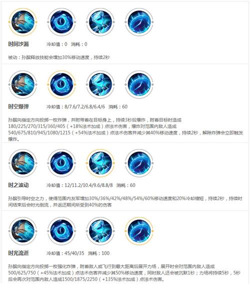 王者荣耀超神助攻攻略，王者荣耀超神助攻攻略大全-第3张图片-屿企游戏网