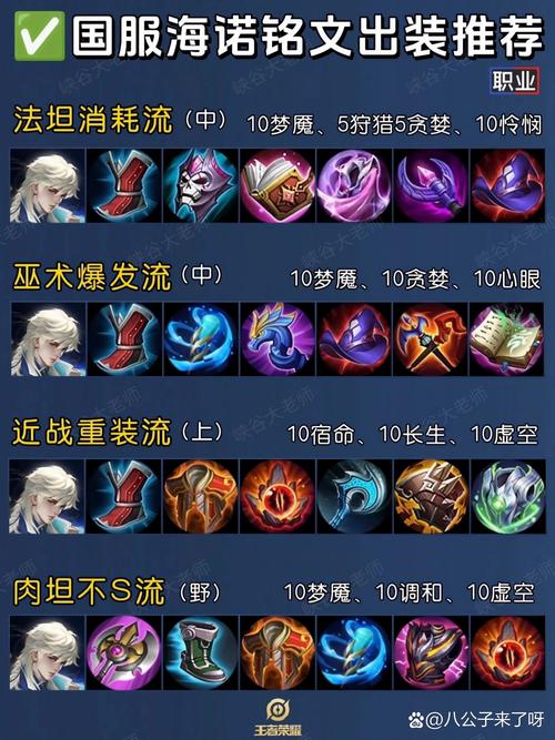 王者荣耀出装表图片_王者荣耀出装表图片大全-第3张图片-屿企游戏网