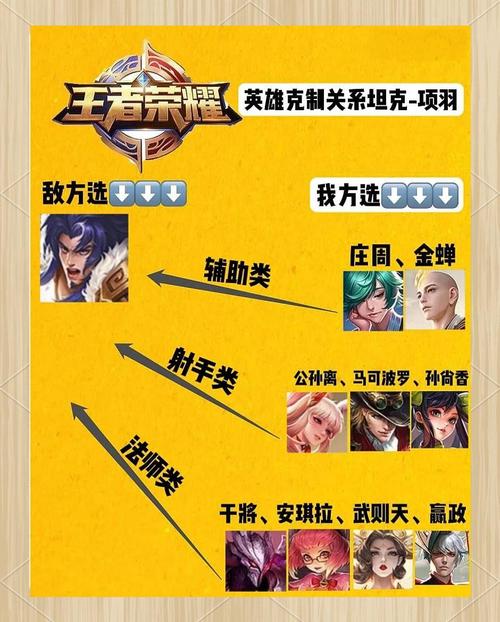 王者荣耀边路项羽攻略技巧，边路项羽铭文2020-第3张图片-屿企游戏网