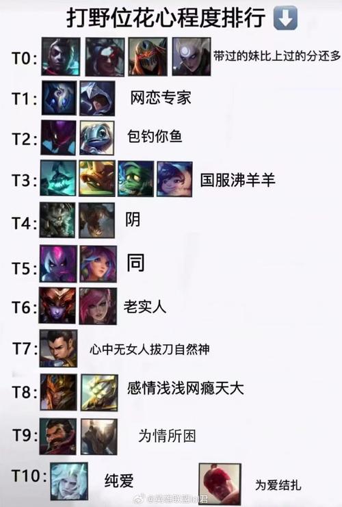 王者荣耀扭曲丛林位置攻略，lol扭曲丛林区水平怎么样-第3张图片-屿企游戏网