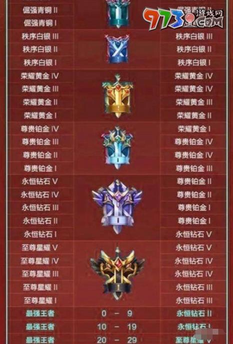 王者荣耀白银战士攻略视频-王者荣耀白银怎么打-第5张图片-屿企游戏网