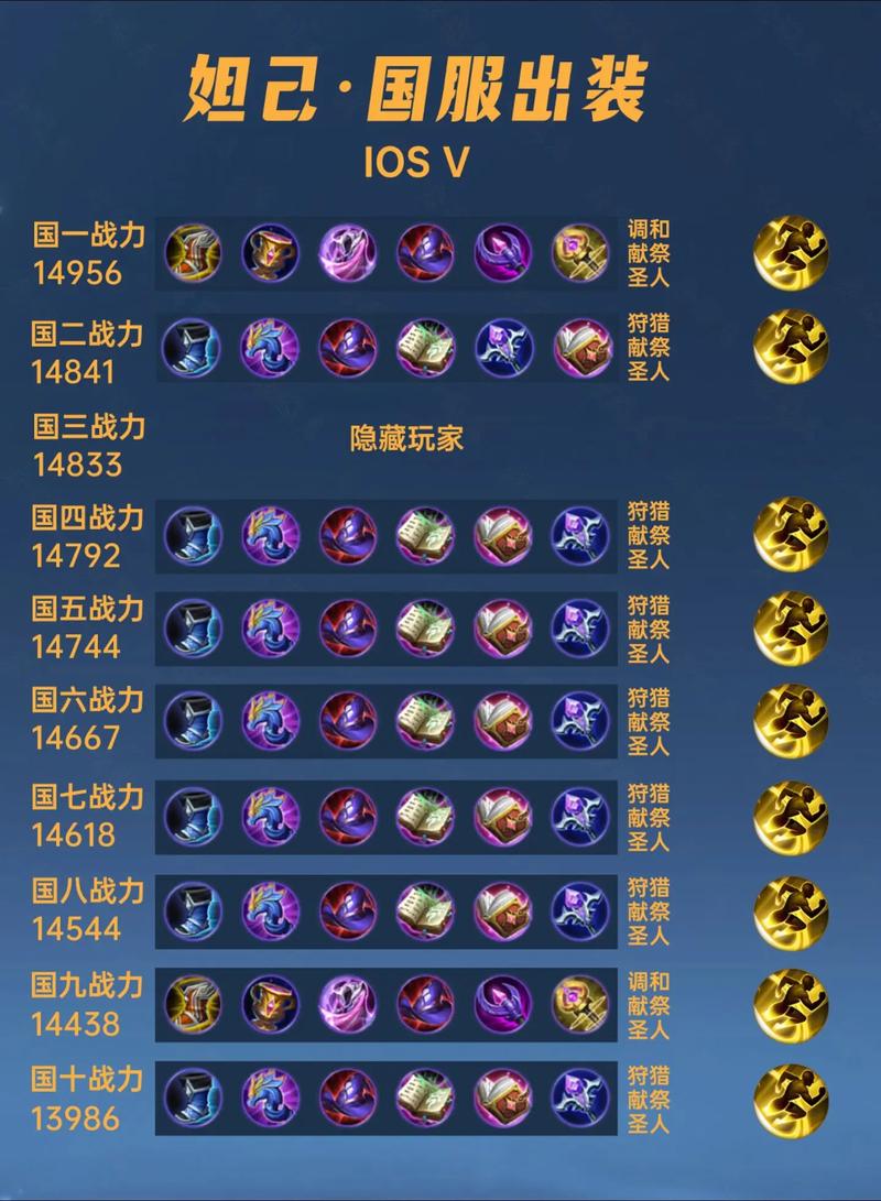 王者荣耀操作和出装_王者荣耀操作和出装的关系-第5张图片-屿企游戏网 王者荣耀操作和出装_王者荣耀操作和出装的关系-第5张图片-屿企游戏网