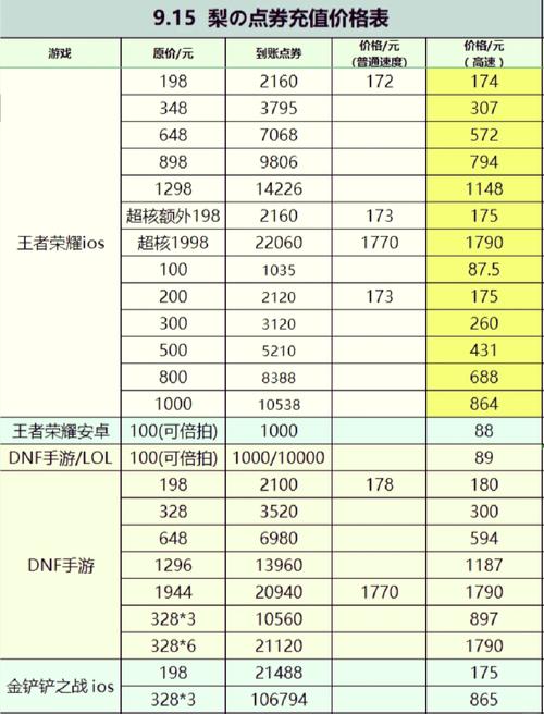王者荣耀充值攻略-王者荣耀充值流程
