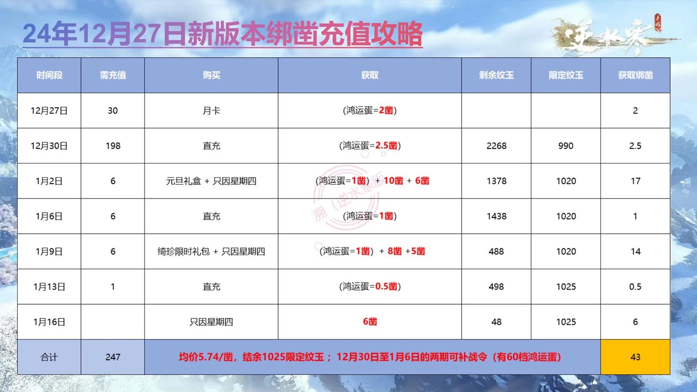 王者荣耀充值攻略-王者荣耀充值流程-第5张图片-屿企游戏网