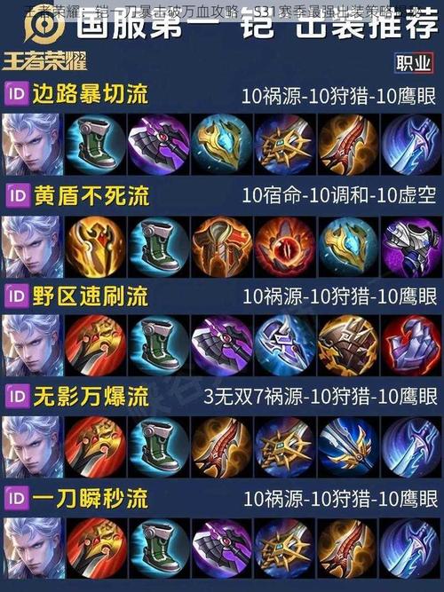 王者荣耀天堂骑士加点攻略_王者荣耀天堂骑士加点攻略大全-第6张图片-屿企游戏网