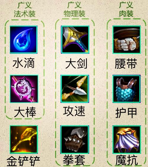 王者荣耀逐日流攻略图-逐日 王者-第6张图片-屿企游戏网