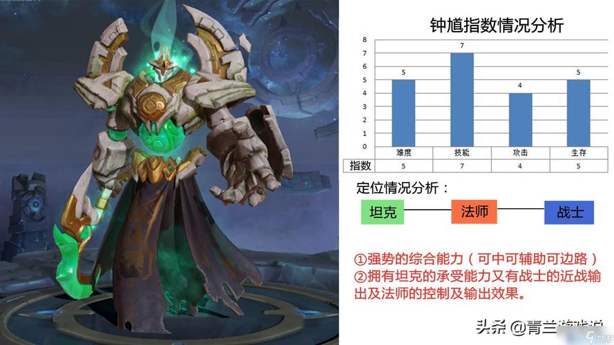 王者荣耀小钟馗出装_王者荣耀钟馗出装爆发伤害一钩致命-第6张图片-屿企游戏网 王者荣耀小钟馗出装_王者荣耀钟馗出装爆发伤害一钩致命-第6张图片-屿企游戏网