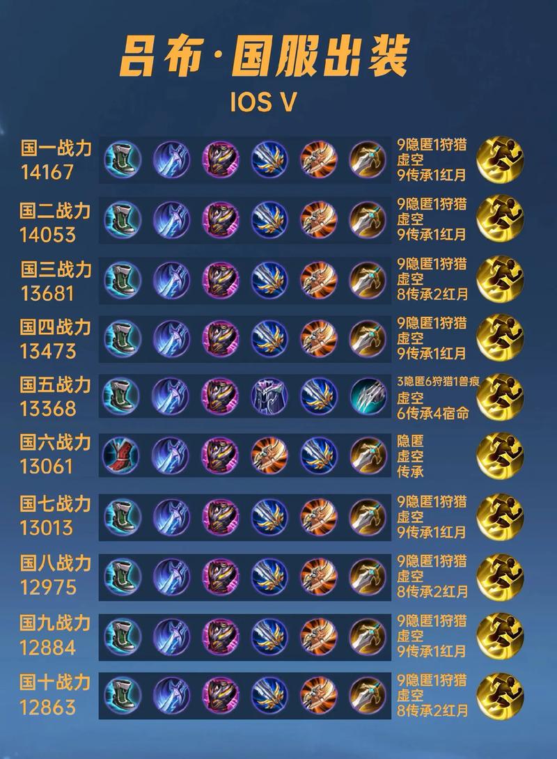 王者荣耀吕布成就攻略，王者荣耀吕布成就攻略大全-第4张图片-屿企游戏网