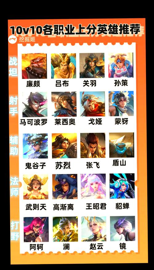 王者荣耀精灵战士加点攻略-王者的精灵