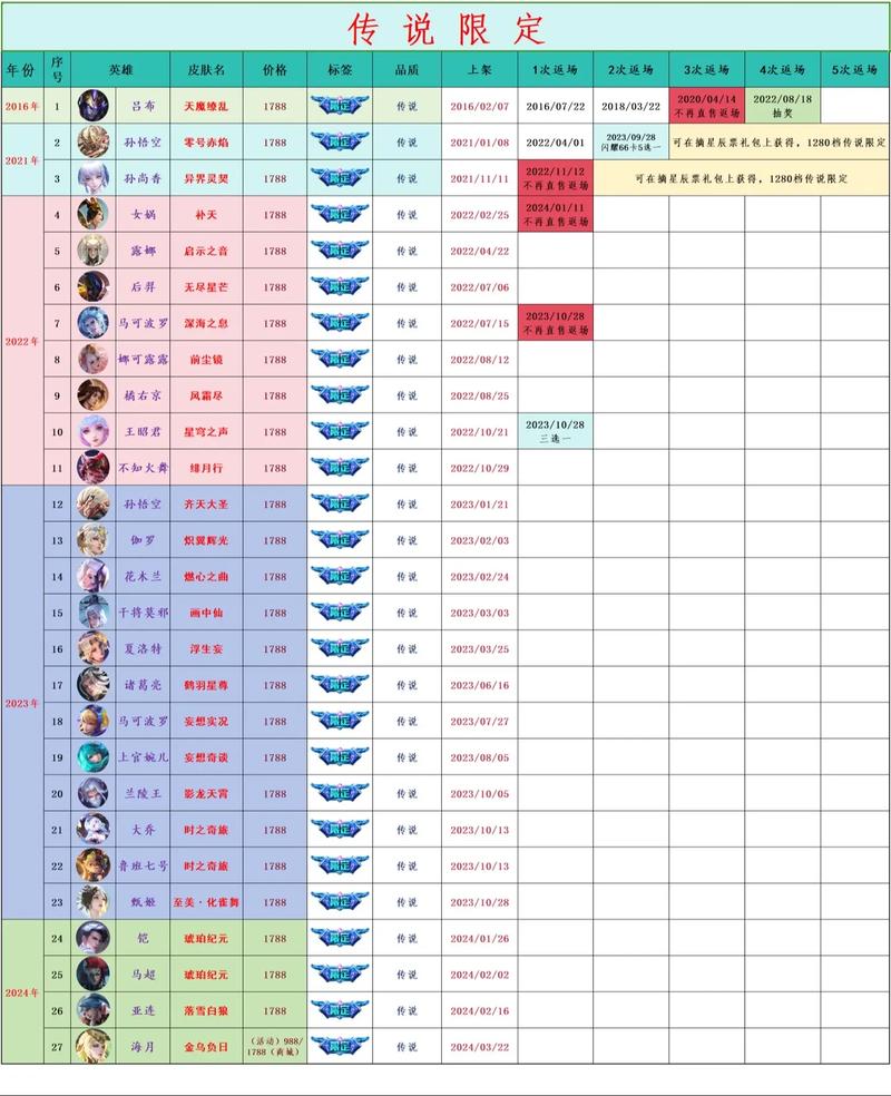 王者荣耀怎么攻略互赞，王者如何互赞-第4张图片-屿企游戏网