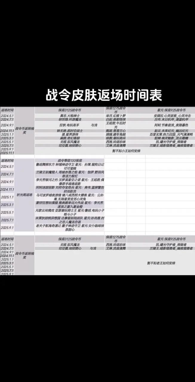 王者荣耀返厂攻略教程-王者返厂结束了吗?-第5张图片-屿企游戏网 王者荣耀返厂攻略教程-王者返厂结束了吗?-第5张图片-屿企游戏网