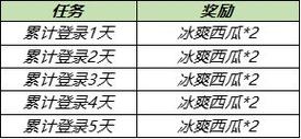 王者荣耀西瓜打卡技巧攻略，王者荣耀西瓜打卡技巧攻略大全-第5张图片-屿企游戏网