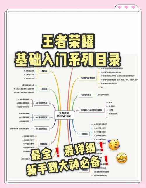 王者荣耀英雄如何有攻略-王者荣耀英雄如何有攻略特效-第4张图片-屿企游戏网
