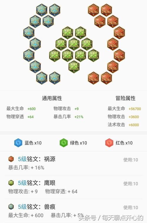 孙悟空出装王者荣耀，2021王者荣耀孙悟空出装-第3张图片-屿企游戏网