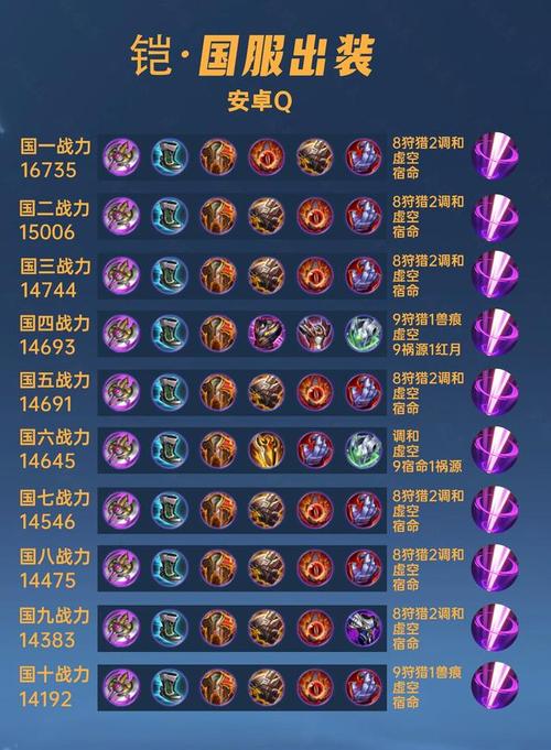 王者荣耀凯铭文出装_王者荣耀凯铭文出装智能回答-第4张图片-屿企游戏网 王者荣耀凯铭文出装_王者荣耀凯铭文出装智能回答-第4张图片-屿企游戏网