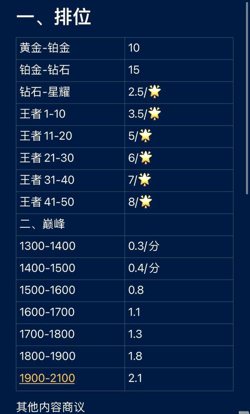 王者荣耀初级攻略-王者荣耀攻略新手-第5张图片-屿企游戏网