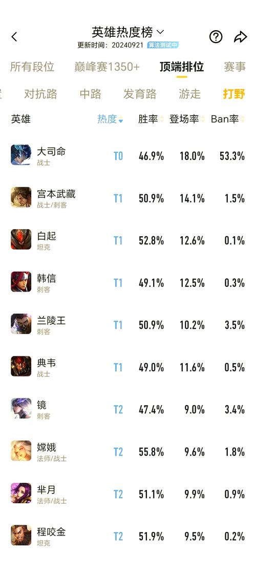 包含王者荣耀刷野攻略的词条-第5张图片-屿企游戏网