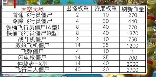 植物大战僵尸僵尸介绍，植物大战僵尸僵尸介绍图鉴-第2张图片-屿企游戏网