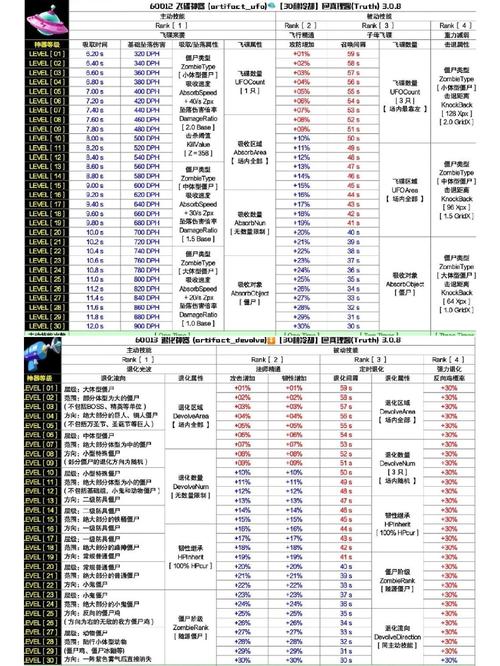 植物大战僵尸ol2植物，植物大战僵尸2aloe