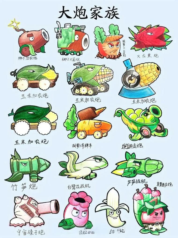 植物大战僵尸中植物-植物大战僵尸中植物简笔画-第2张图片-屿企游戏网
