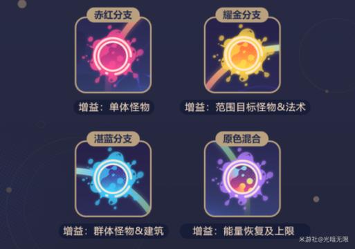崩坏3学院活动-崩坏三中的学院叫什么-第3张图片-屿企游戏网
