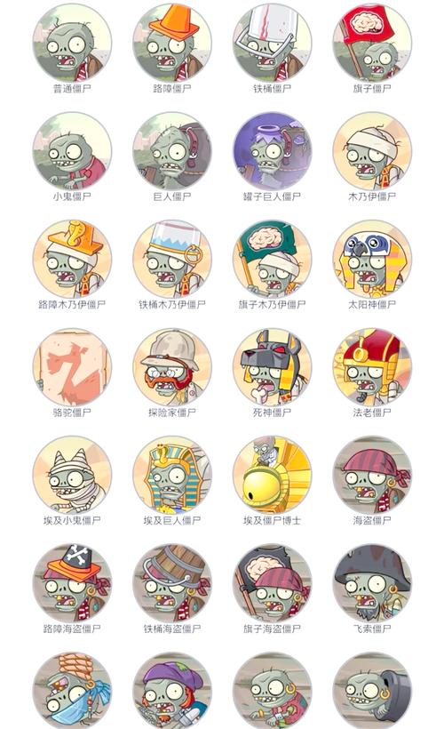 植物大战僵尸植物头像-植物大战僵尸植物头像怎么更换-第2张图片-屿企游戏网