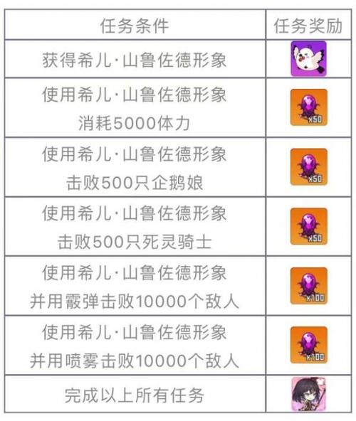崩坏学院怎么祈愿-崩坏学园2祈愿时间表2021-第5张图片-屿企游戏网