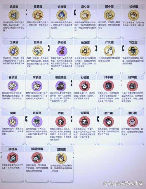 崩坏学院2材料图鉴-崩坏学园2cjb