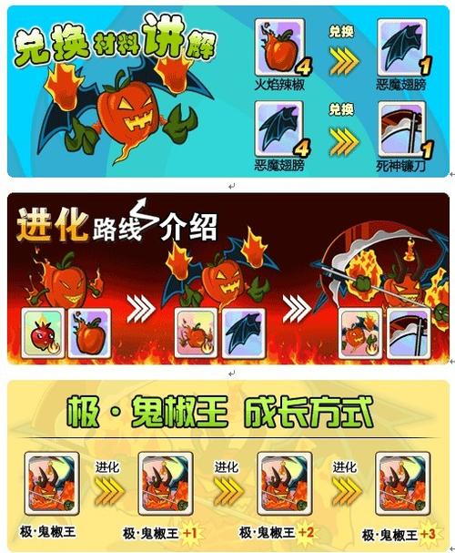 植物大战僵尸ol植物-植物大战僵尸ol植物强度排名