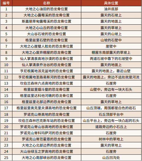 崩坏学院新手签到-崩坏学院2360-第5张图片-屿企游戏网 崩坏学院新手签到-崩坏学院2360-第5张图片-屿企游戏网