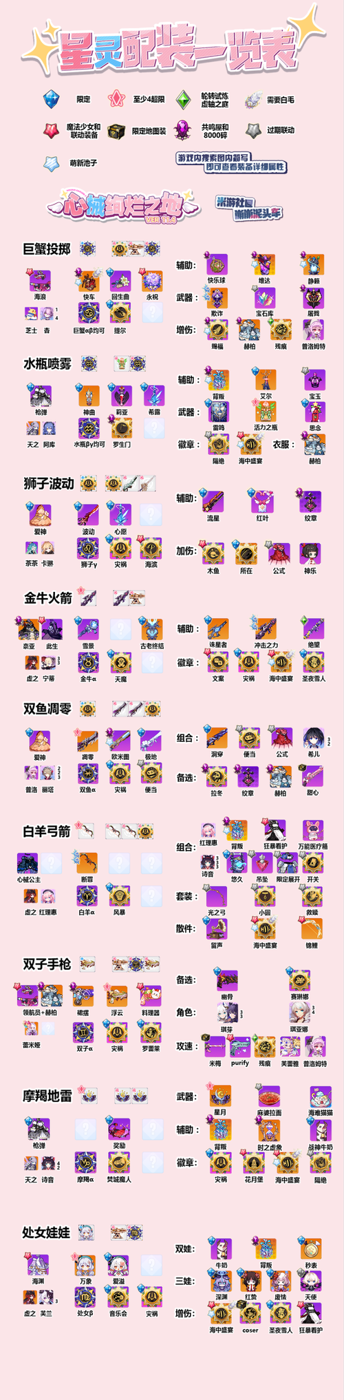 崩坏学院2各种武器-崩坏学园2最强武器排名榜 详解怎么玩-第1张图片-屿企游戏网