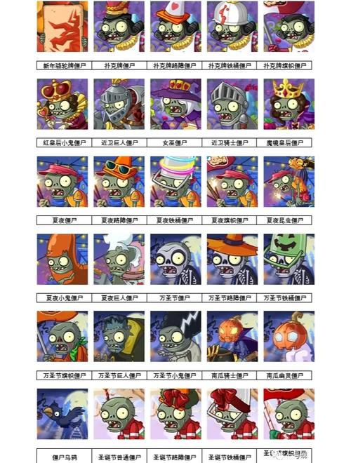 植物大战僵尸2介绍_植物大战僵尸2介绍各个时代的僵尸-第3张图片-屿企游戏网