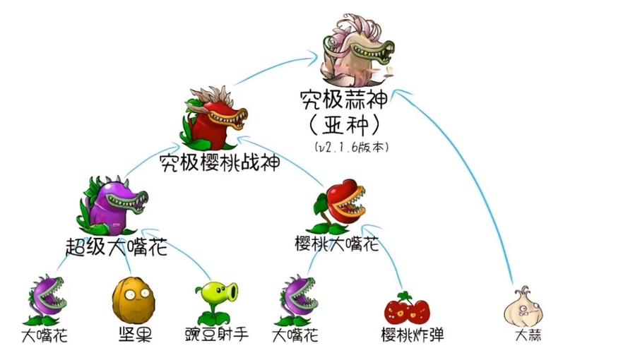 植物大战僵尸植物合成，植物大战僵尸植物合体-第4张图片-屿企游戏网