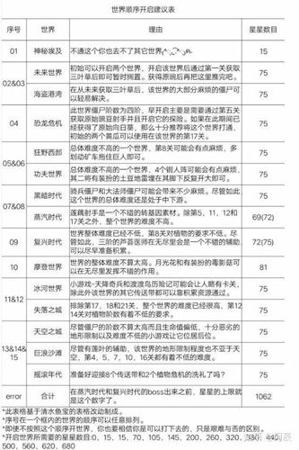 植物大战僵尸2对战模式攻略，植物大战僵尸二对战模式-第5张图片-屿企游戏网