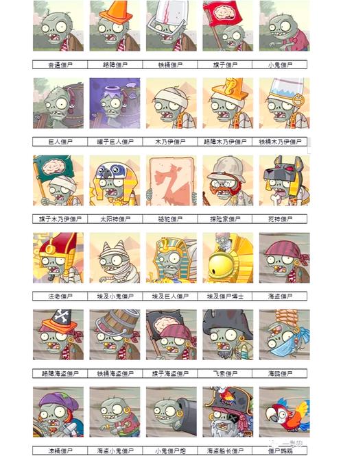 植物大战僵尸介绍大全-植物大战僵尸所有介绍-第4张图片-屿企游戏网