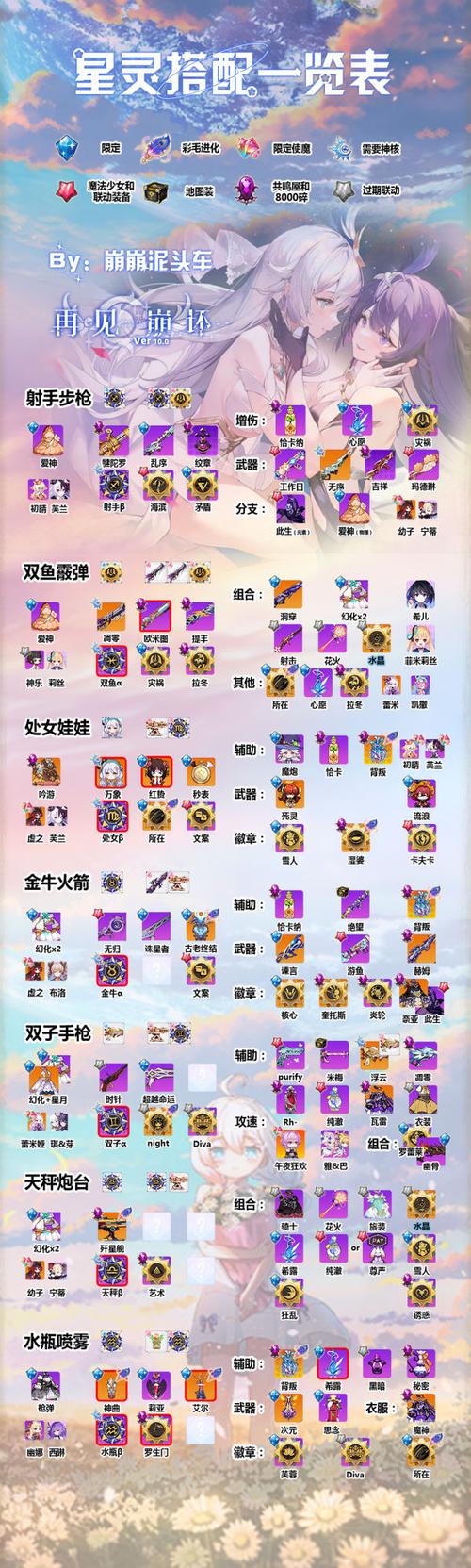 崩坏学院技能加成，崩坏学院rh需要抽吗