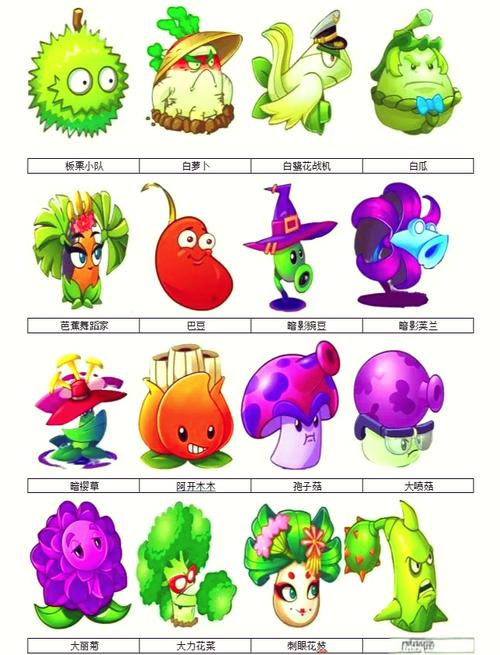 植物大战僵尸世界植物，植物大战僵尸世界植物怎么获得-第1张图片-屿企游戏网