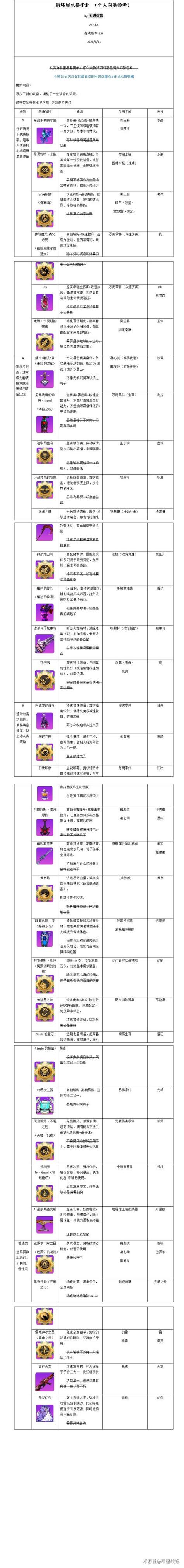 崩坏学院2稀有武器_崩坏学院2套装-第4张图片-屿企游戏网 崩坏学院2稀有武器_崩坏学院2套装-第4张图片-屿企游戏网