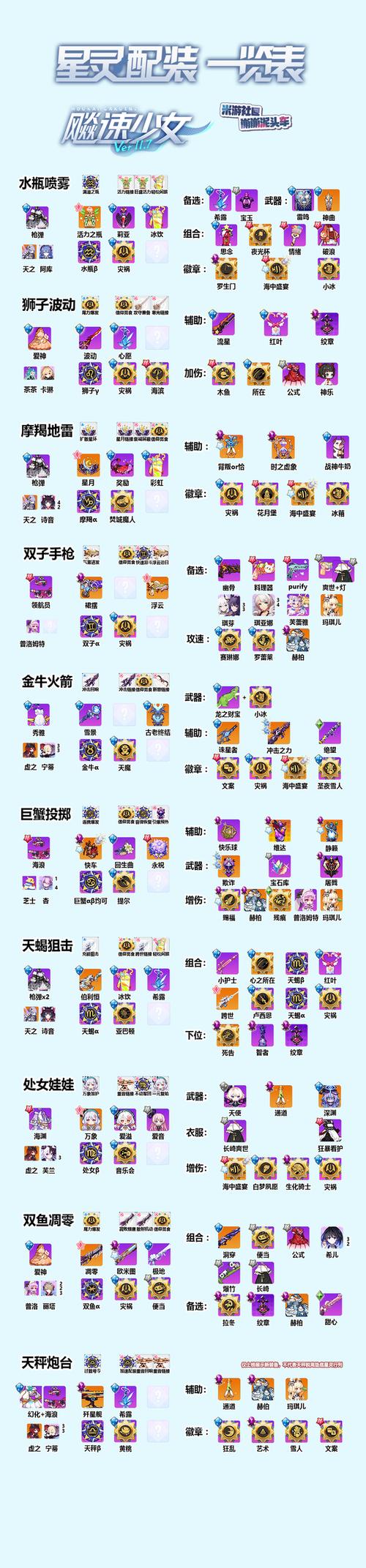 崩坏学院武器升级，崩坏学园22021装备-第2张图片-屿企游戏网