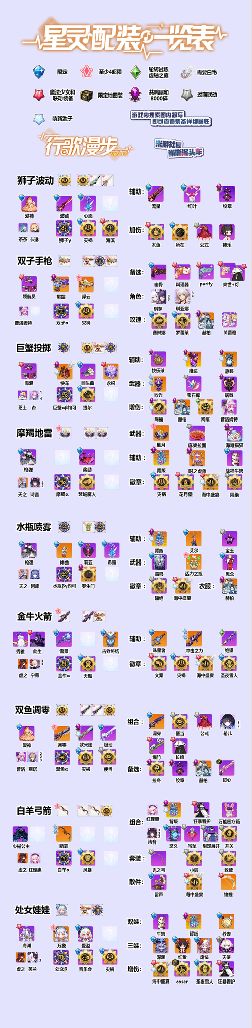 崩坏学院2崩坏之塔攻略，崩坏学院2崩坏之塔攻略大全