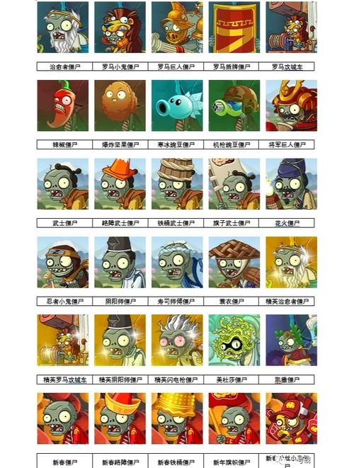 植物大战僵尸植物简介，植物大战僵尸植物简介怎么写