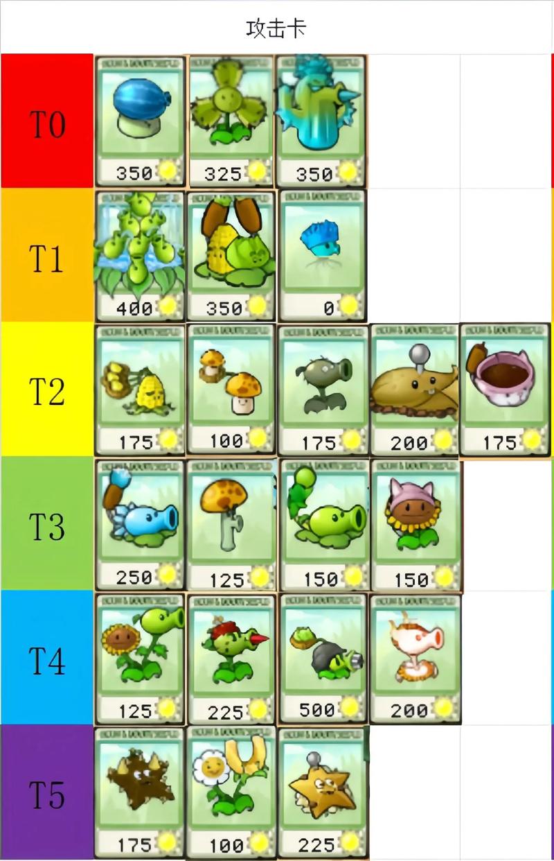 植物大战僵尸植物简介，植物大战僵尸植物简介怎么写-第2张图片-屿企游戏网