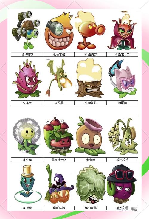 植物大战僵尸植物简介，植物大战僵尸植物简介怎么写-第3张图片-屿企游戏网