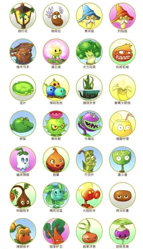 植物大战僵尸植物图片大全，植物大战僵尸植物图片名称-第6张图片-屿企游戏网