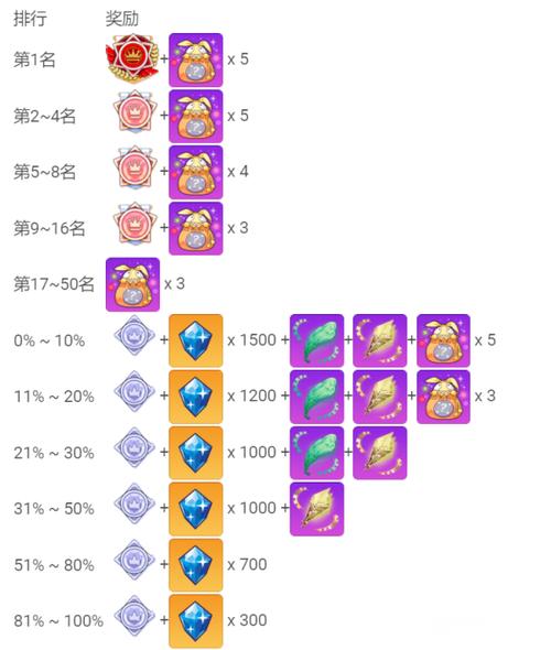 崩坏学院2水晶图片-崩坏学园2剧情能获得多少水晶-第2张图片-屿企游戏网 崩坏学院2水晶图片-崩坏学园2剧情能获得多少水晶-第2张图片-屿企游戏网